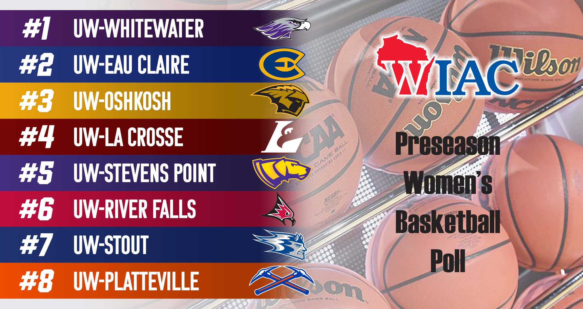 Titans Picked For WIAC Third-Place Finish