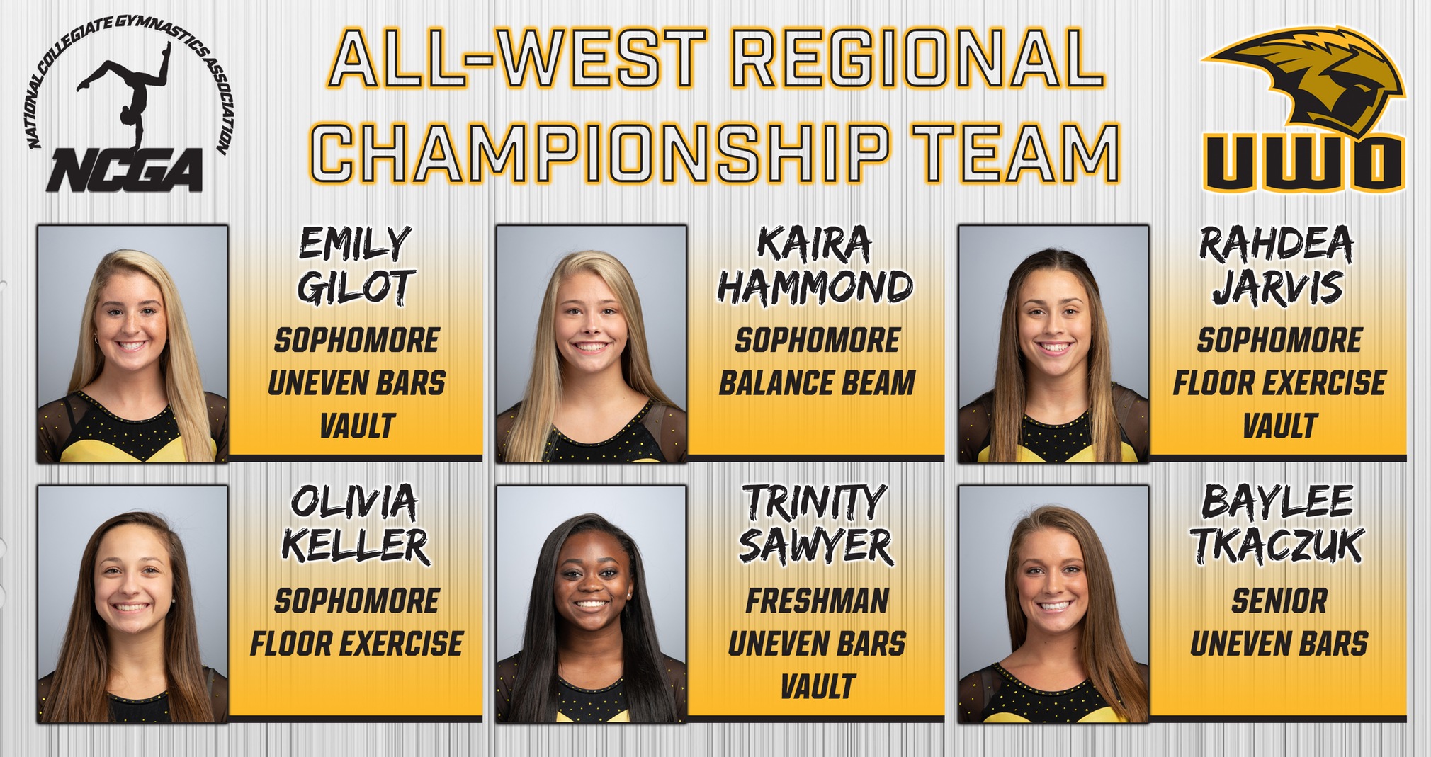Six Titans Named To All-West Regional Championship Team
